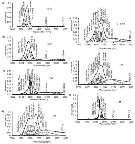 Distinguishing Features and Identification Criteria for K-Dioctahedral ...