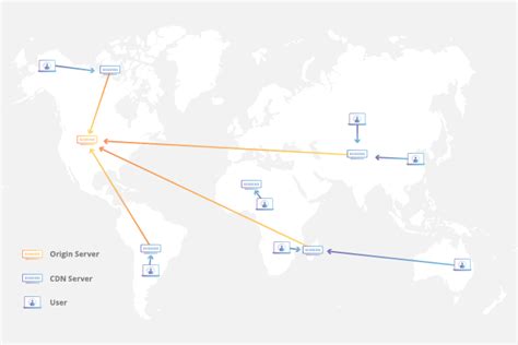 A Developer’s Guide to Content Delivery Networks (CDNs)