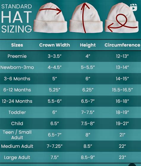 Pin by Pamela Rice on Knitting/Crocheting | Crochet hat size chart ...