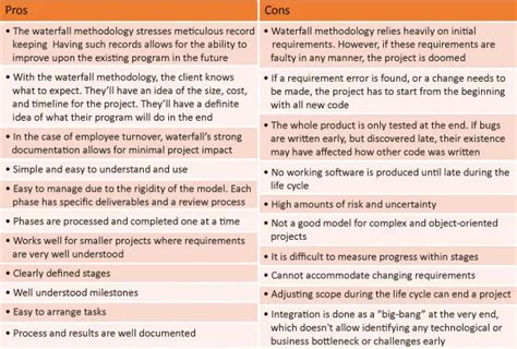 Image result for Different Types of Models in Software Engineering