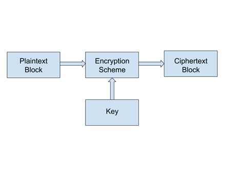 Introduction - bi0s wiki