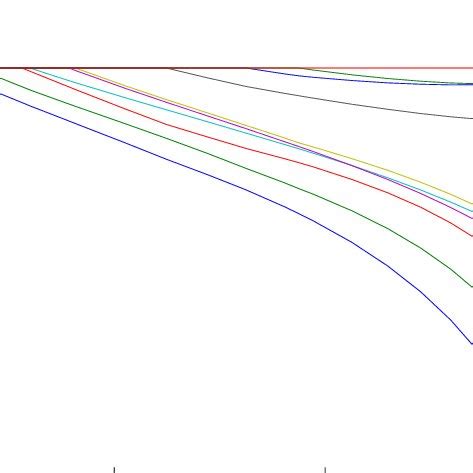 Graphical Model Math 的图像结果