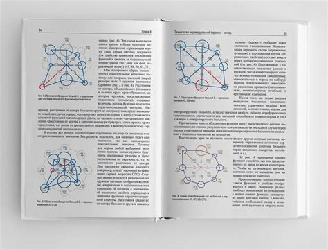 Верстка книг. Стоимость, виды верстки, цены, примеры работ, фото.