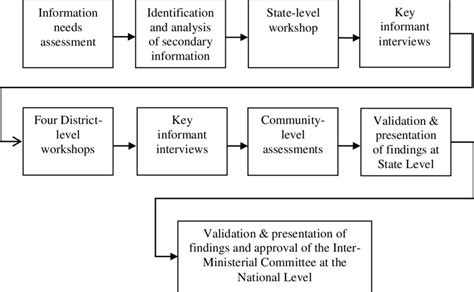 Image result for Data Profiling Steps