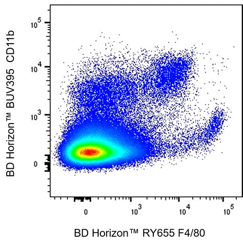 RY655 Rat Anti-Mouse F4/80