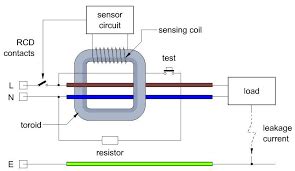 Image result for Residual-current Device Installation