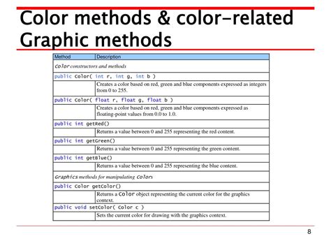 Computer Science Display Colour Java 的图像结果