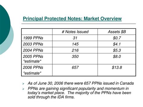 Image result for Principal Protected Note Explained