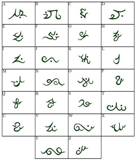 Image result for Alphabet Symbols Code