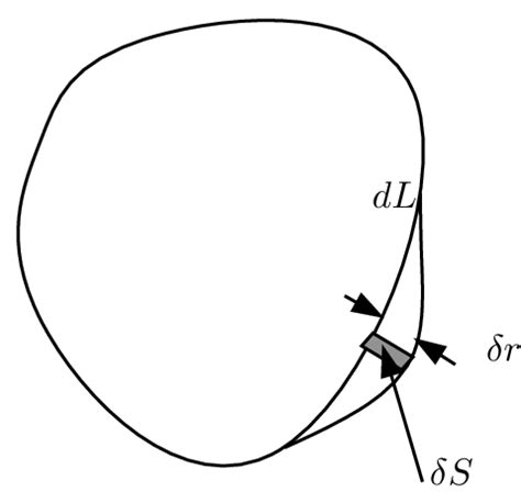 Image result for Dislocation Loop
