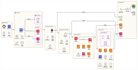 Amazon Simple Workflow Service 的图像结果