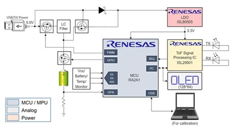 Edge Keyword Detection - Renesas | Mouser