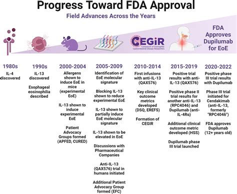 Clinical Science: The Art of Moving Discovery from Bench to Bedside - Research Horizons