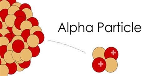 Alpha Particle 的图像结果