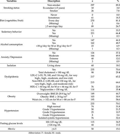 Image result for Modifiable