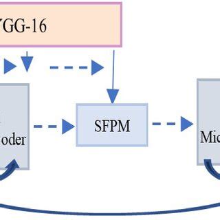 Image result for Nested Center for Development