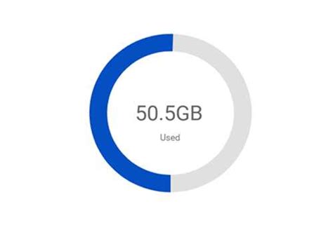 Image result for JavaScript Box Gauge