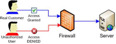 Image result for Firewall Linux Distro