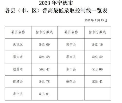 2024年福建高中学校排名一览表最新