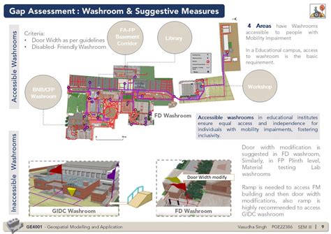 3D Modelling and analyzing Accessibility & Inclusivity | CEPT - Portfolio