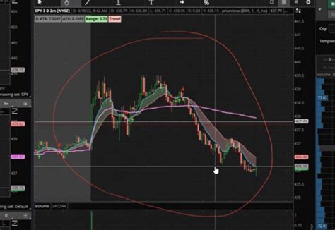 Image result for How to Study a Script