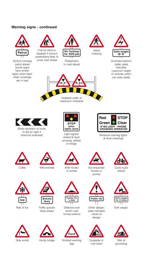 Image result for Highway Code Road Signs