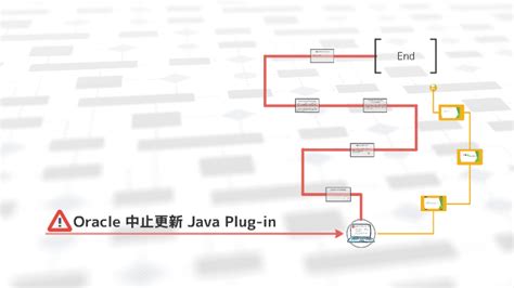 Image result for HTML Java Plug-in