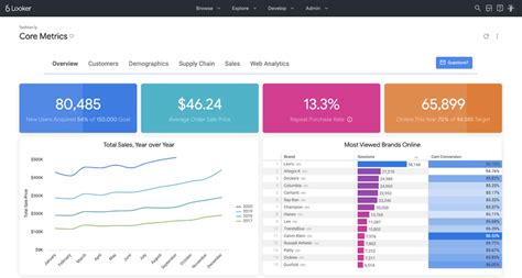 Image result for Data Visualization Tools List