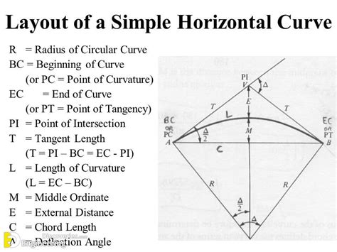 Image result for Horizontal Curve Design