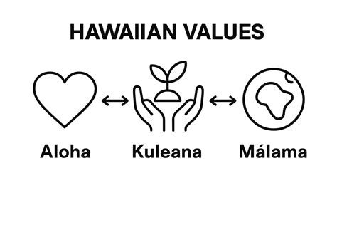 Understanding What Makes Hawaii Immersive Experiences Special | Flight ...