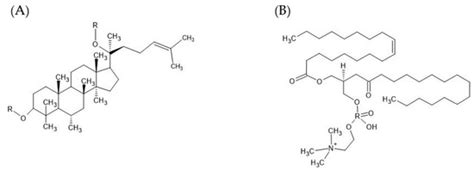 Current Development of Chemical Penetration Enhancers for Transdermal ...