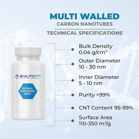 Nano Particles - Zinc Oxide Nanoparticle Trader - Retailer from Nagpur