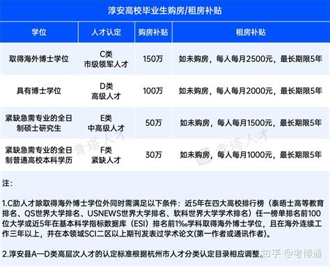 7类博士拿不到补贴!新版深圳人才引进补贴政策全文公布_深圳积分入户网