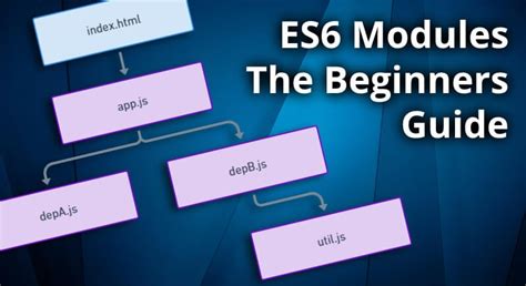 Image result for JavaScript ES6 Modules