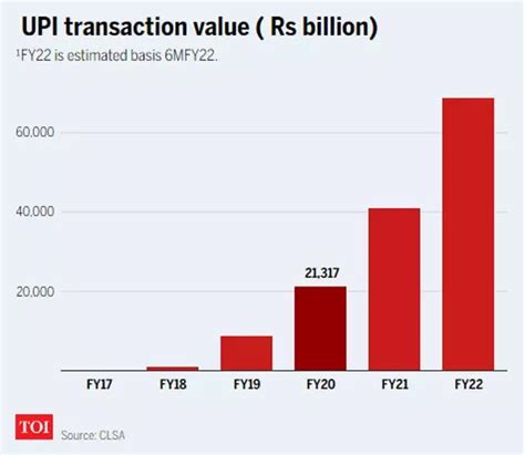 Topical Analysis: Digital Currency Revolution in India. - GS SCORE