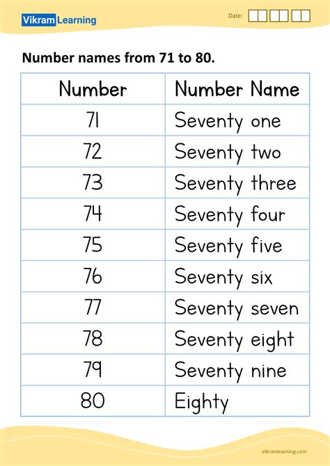 Download number names from 71 to 80 worksheets | vikramlearning.com