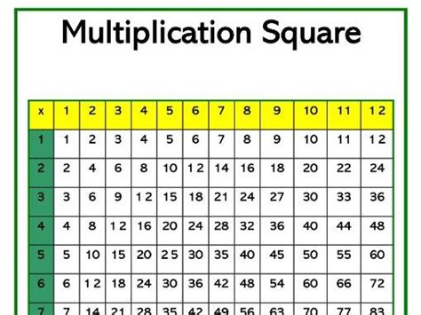 Image result for Multiplication Square Method
