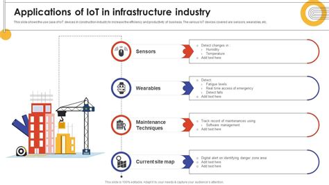 Image result for Infrastructure Iot Examples