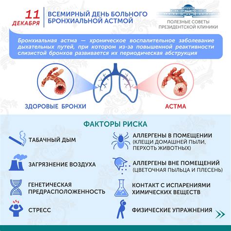 Всемирный день больного бронхиальной астмой