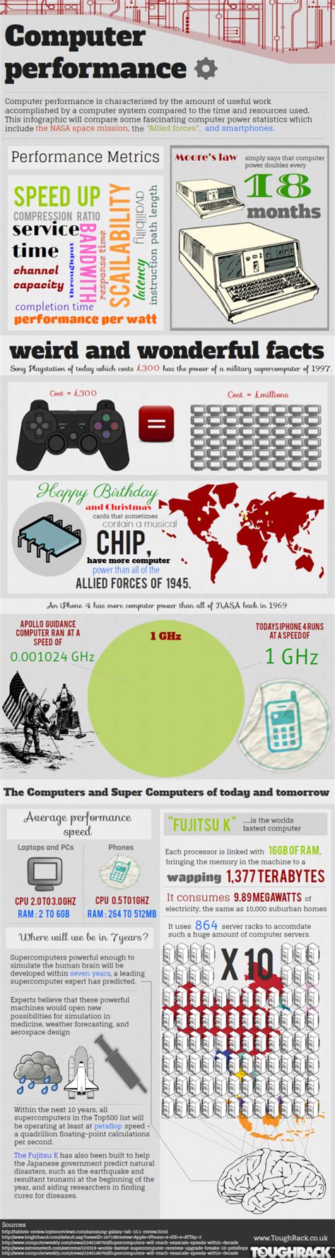 Computer File System History 的图像结果