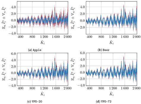 Fast and Non-Invasive Evaluation of Yeast Viability in Fermentation ...