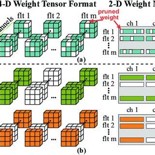 Image result for Structured Pruning
