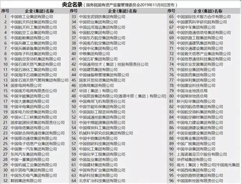 北京央企处级工资多少(央企的正处级年薪大概多少钱)-金芒果软件网