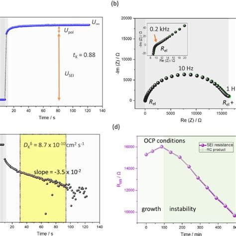 Image result for Salt Diffusion