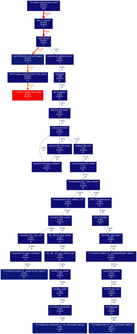 Image result for Examples of Profiles for Python Programming