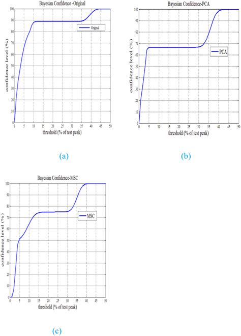 Image result for Pca Bayesian Optimization