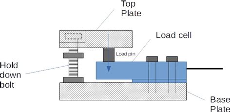 Load Cell: What Is It? How It Works, Types, Installation, 46% OFF