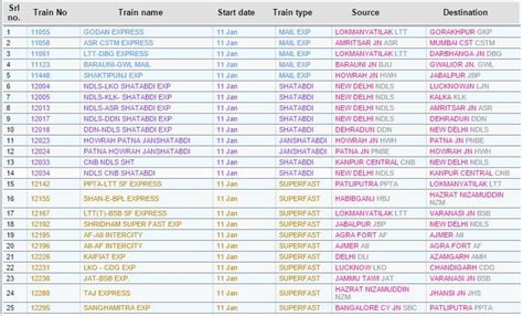 Image result for SQL Server Table Format