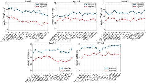 Continuous Physiological Monitoring of the Combined Exposure to Hypoxia ...