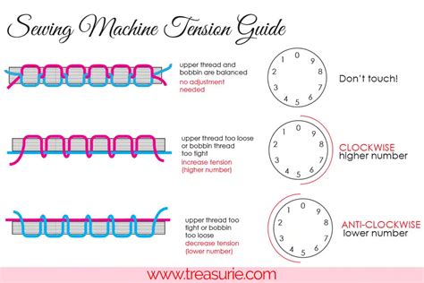 Image result for Sewing Machine Troubleshooting